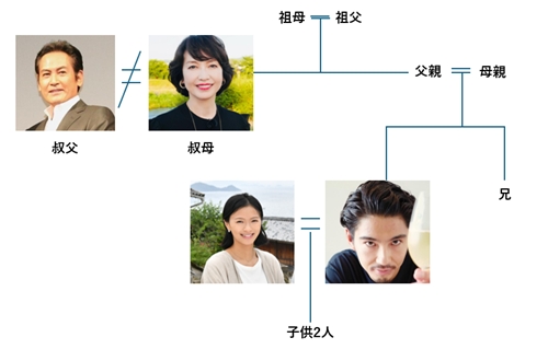 賀来賢人　家系図　芸能一家　画像